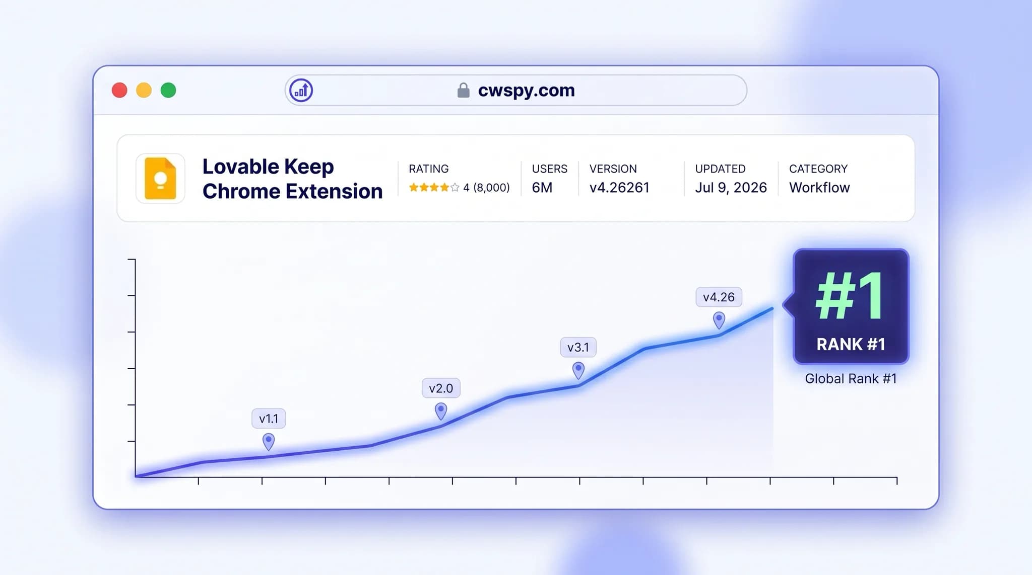 cwspy tracking an extension's growth to the #1 rank